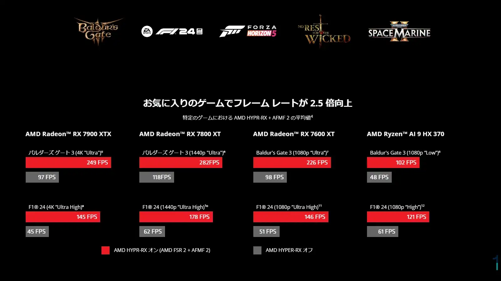 AFMF2正式ドライバが出た…が